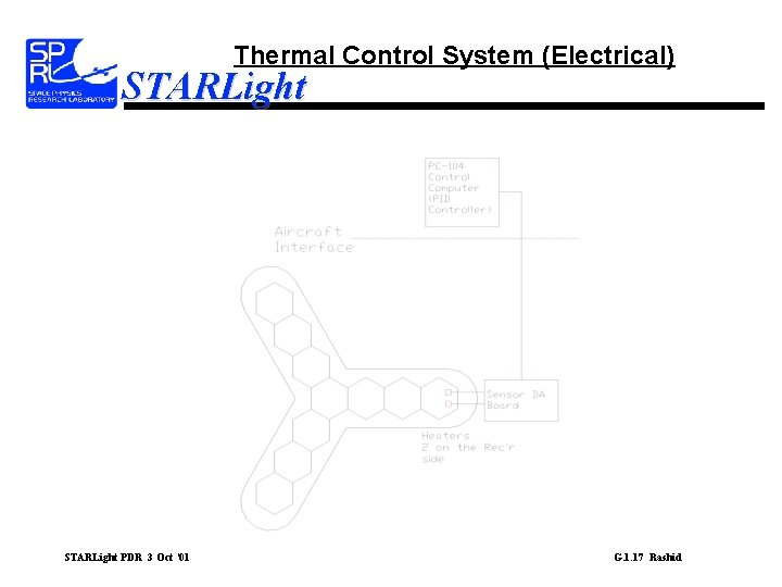Thermal Control System (Electrical) STARLight PDR 3 Oct ‘ 01 G. 1. 17 Rashid