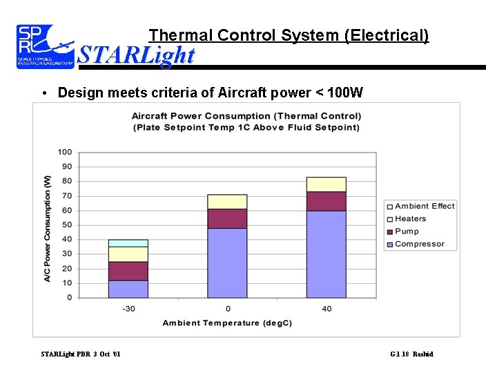 Thermal Control System (Electrical) STARLight • Design meets criteria of Aircraft power < 100