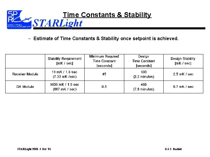 Time Constants & Stability STARLight – Estimate of Time Constants & Stability once setpoint