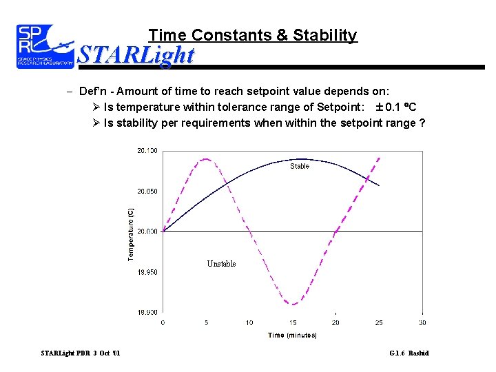 Time Constants & Stability STARLight – Def’n - Amount of time to reach setpoint