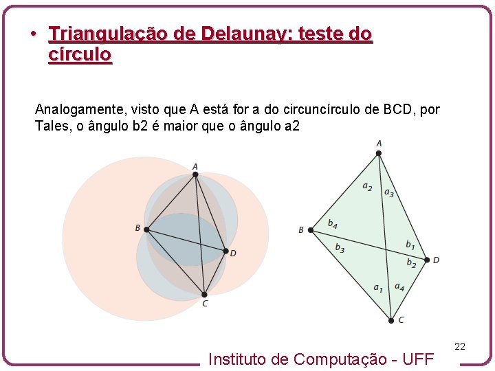  • Triangulação de Delaunay: teste do círculo Analogamente, visto que A está for