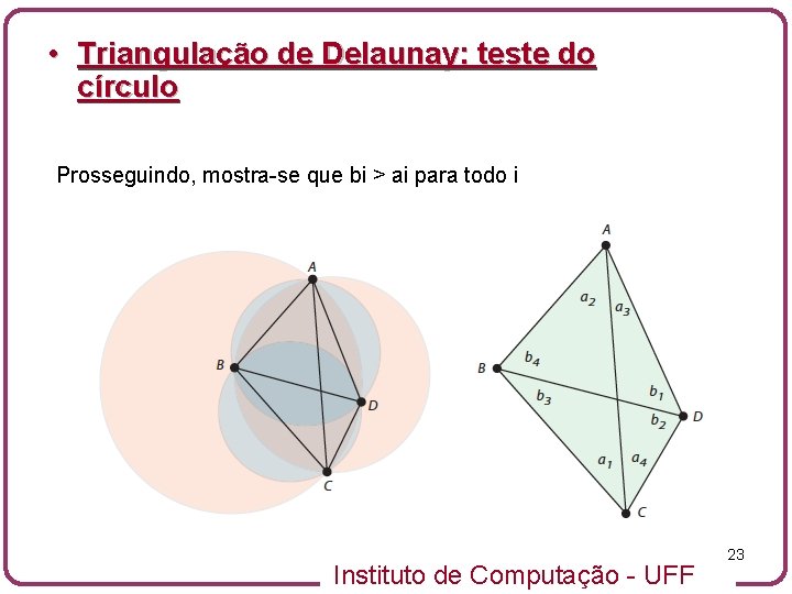  • Triangulação de Delaunay: teste do círculo Prosseguindo, mostra-se que bi > ai