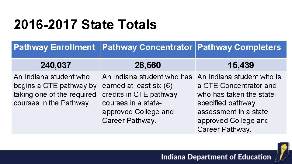 2016 -2017 State Totals Pathway Enrollment Pathway Concentrator Pathway Completers 240, 037 28, 560