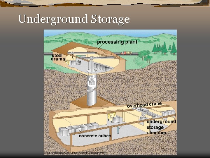 Underground Storage 