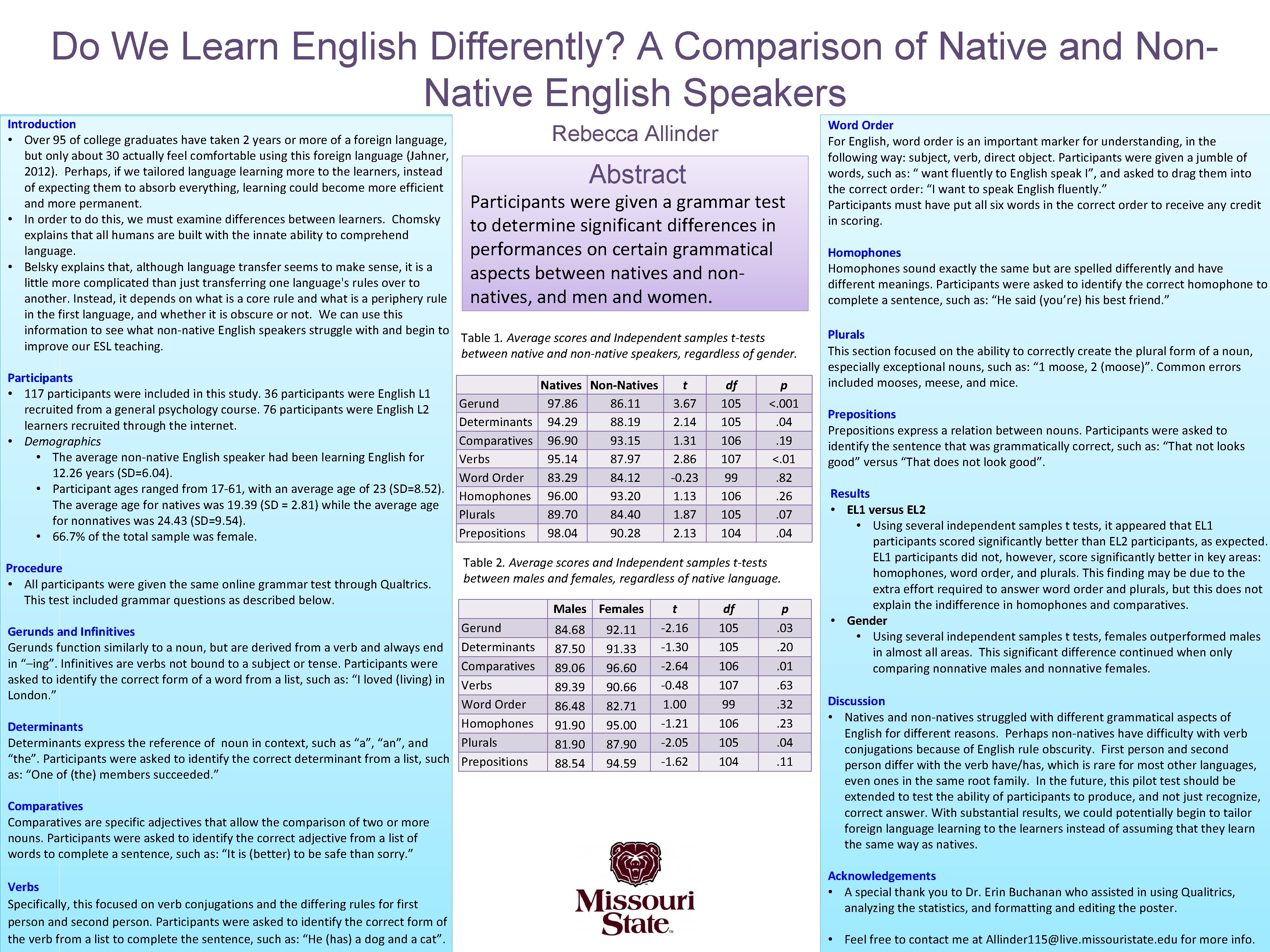 Do We Learn English Differently? A Comparison of Native and Non. Native English Speakers