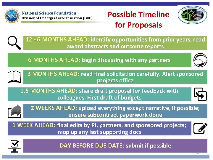 National Science Foundation Division of Undergraduate Education (DUE) Possible Timeline for Proposals 12 -