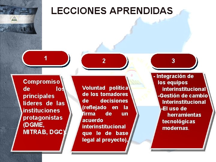LECCIONES APRENDIDAS 1 Compromiso de los principales líderes de las instituciones protagonistas (DGME, MITRAB,