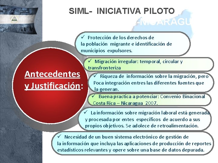 SIML- INICIATIVA PILOTO-NICARAGUA ü Protección de los derechos de la población migrante e identificación