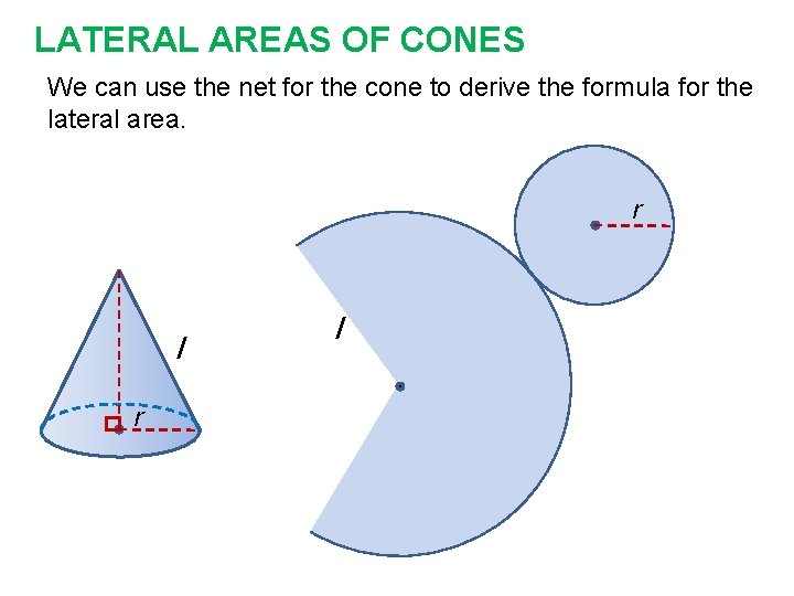 LATERAL AREAS OF CONES We can use the net for the cone to derive