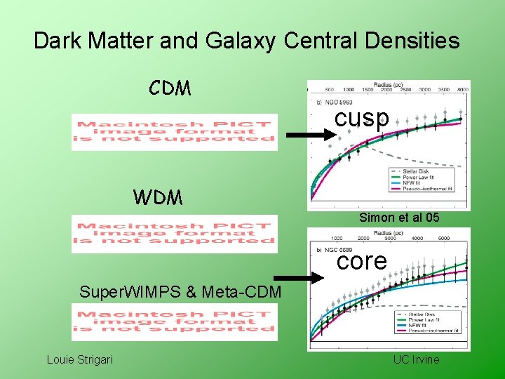 Cusp Core Problem Measuring Dark Matter Properties with Astrometry Louie Strigari
