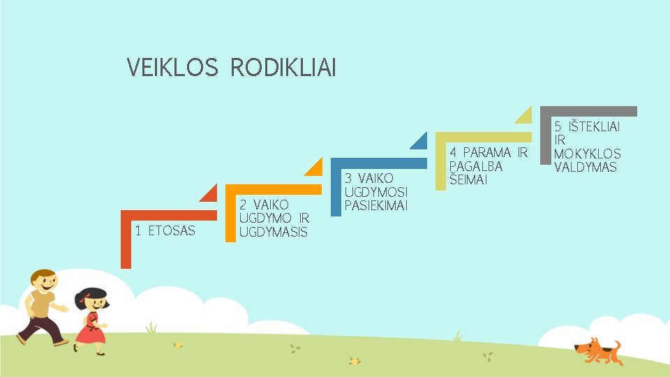 VEIKLOS RODIKLIAI 1 ETOSAS 2 VAIKO UGDYMO IR UGDYMASIS 3 VAIKO UGDYMOSI PASIEKIMAI 4