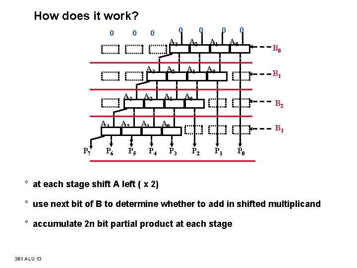 How does it work? 0 0 0 A 3 A 3 P 7 P