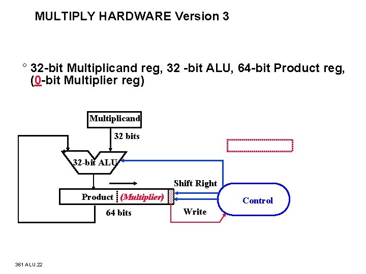 MULTIPLY HARDWARE Version 3 ° 32 bit Multiplicand reg, 32 bit ALU, 64 bit