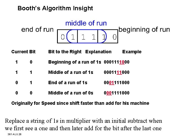 Booth’s Algorithm Insight Current Bit to the Right Explanation Example 1 0 Beginning of