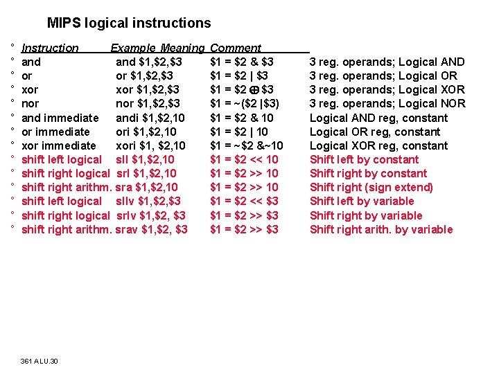 MIPS logical instructions ° ° ° ° Instruction Example Meaning and $1, $2, $3