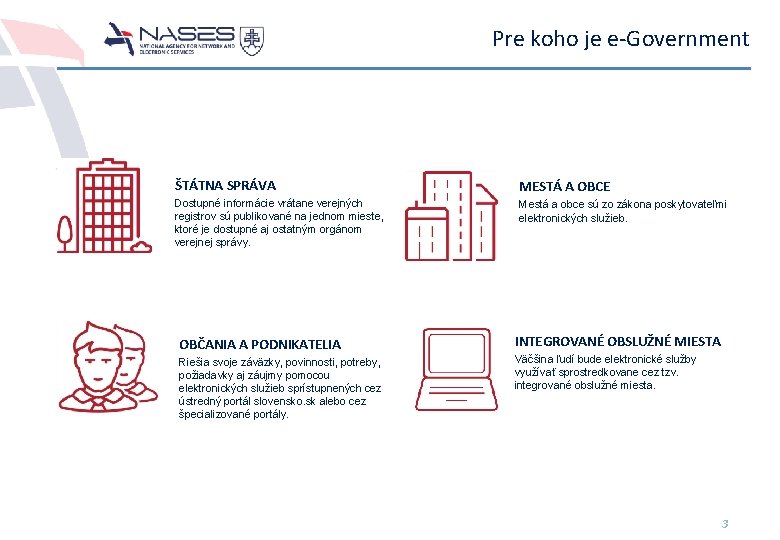 Pre koho je e-Government ŠTÁTNA SPRÁVA MESTÁ A OBCE Dostupné informácie vrátane verejných registrov