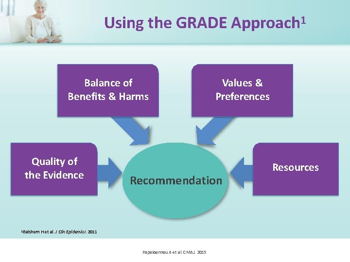Using the GRADE Approach 1 Balance of Benefits & Harms Quality of the Evidence
