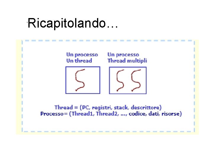 Ricapitolando… … 