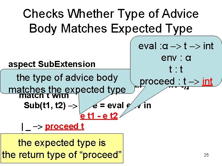 Checks Whether Type of Advice Body Matches Expected Type eval : α -> t