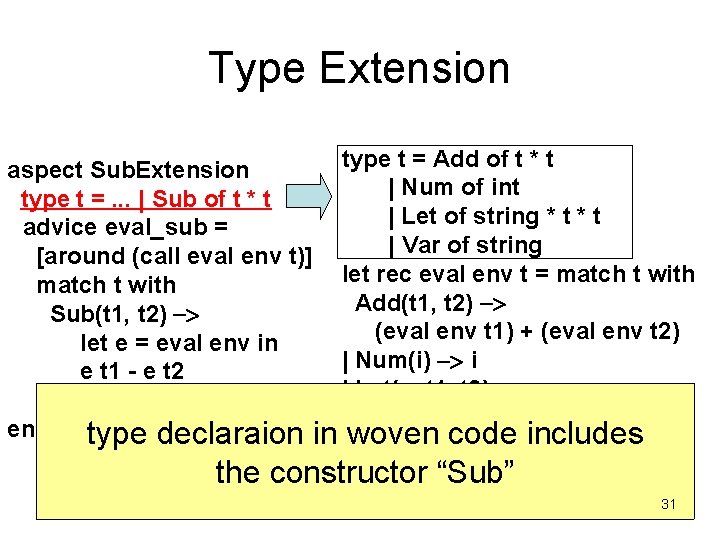 Type Extension type t = Add of t * t aspect Sub. Extension |