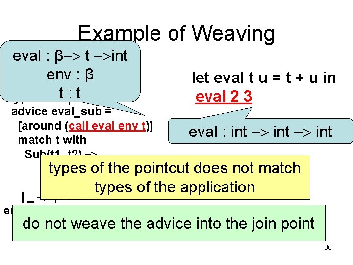 Example of Weaving eval : β-> t ->int env : β aspect Sub. Extension