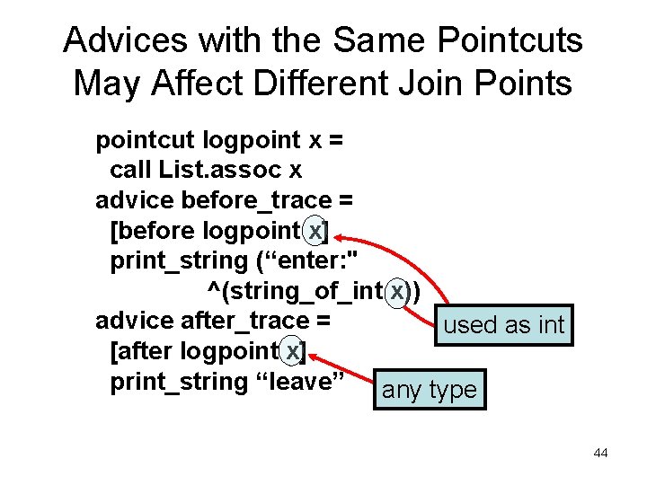 Advices with the Same Pointcuts May Affect Different Join Points pointcut logpoint x =