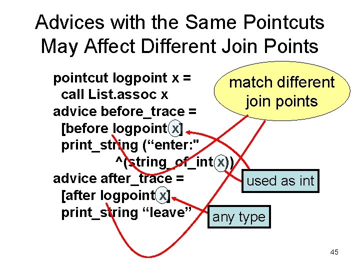 Advices with the Same Pointcuts May Affect Different Join Points pointcut logpoint x =