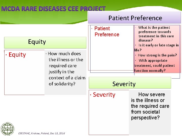 Patient Preference Equity · How much does the illness or the required care justify