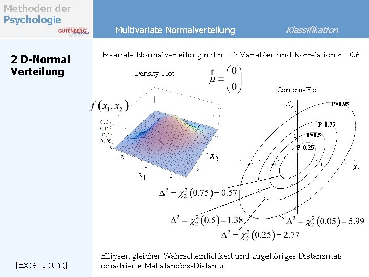 Methoden der Psychologie 2 D-Normal Verteilung Multivariate Normalverteilung Klassifikation Bivariate Normalverteilung mit m =