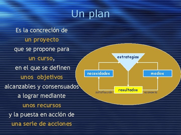 Un plan Es la concreción de un proyecto que se propone para estrategias un