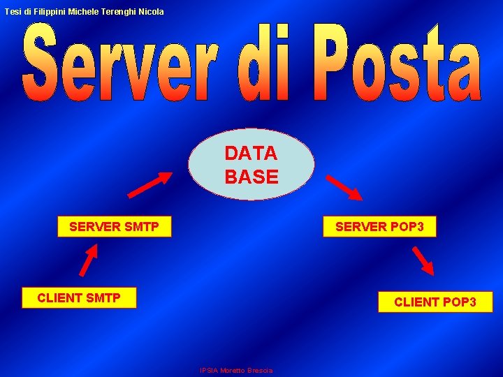 Tesi di Filippini Michele Terenghi Nicola DATA BASE SERVER SMTP SERVER POP 3 CLIENT