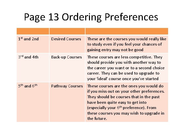 Page 13 Ordering Preferences 1 st and 2 nd Desired Courses These are the