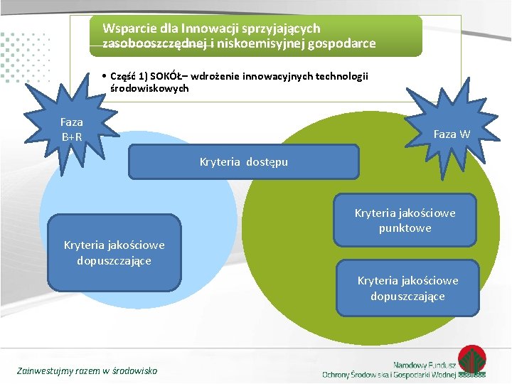 Wsparcie dla Innowacji sprzyjających zasobooszczędnej i niskoemisyjnej gospodarce • Część 1) SOKÓŁ– wdrożenie innowacyjnych