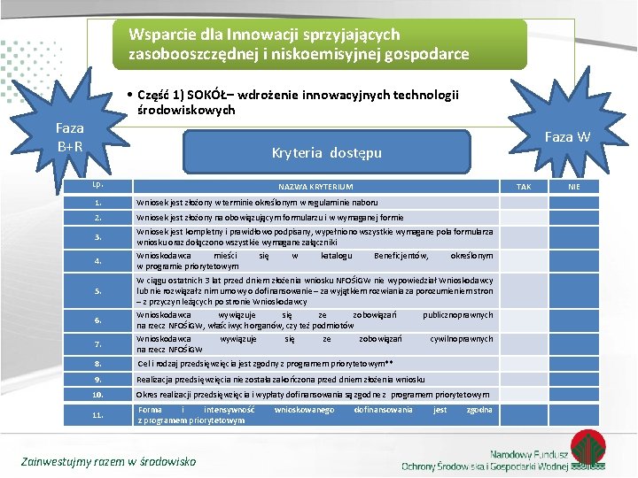 Wsparcie dla Innowacji sprzyjających zasobooszczędnej i niskoemisyjnej gospodarce • Część 1) SOKÓŁ– wdrożenie innowacyjnych