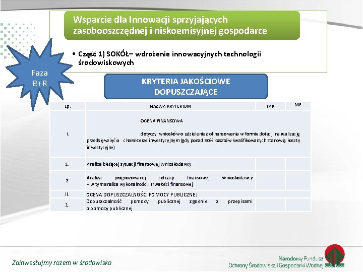 Wsparcie dla Innowacji sprzyjających zasobooszczędnej i niskoemisyjnej gospodarce • Część 1) SOKÓŁ– wdrożenie innowacyjnych