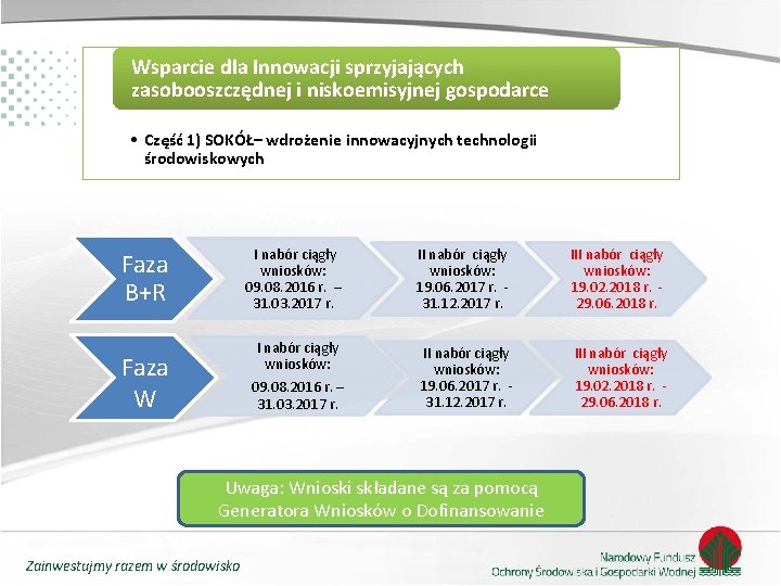 Wsparcie dla Innowacji sprzyjających zasobooszczędnej i niskoemisyjnej gospodarce • Część 1) SOKÓŁ– wdrożenie innowacyjnych