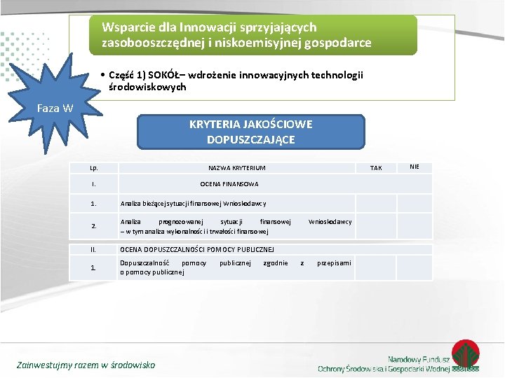 Wsparcie dla Innowacji sprzyjających zasobooszczędnej i niskoemisyjnej gospodarce • Część 1) SOKÓŁ– wdrożenie innowacyjnych