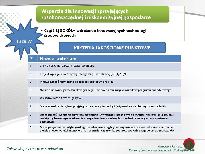 Wsparcie dla Innowacji sprzyjających zasobooszczędnej i niskoemisyjnej gospodarce Faza W • Część 1) SOKÓŁ–