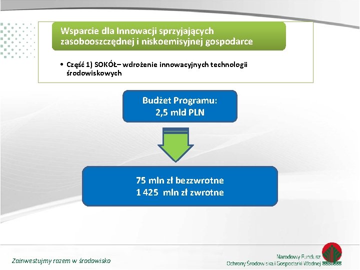 Wsparcie dla Innowacji sprzyjających zasobooszczędnej i niskoemisyjnej gospodarce • Część 1) SOKÓŁ– wdrożenie innowacyjnych