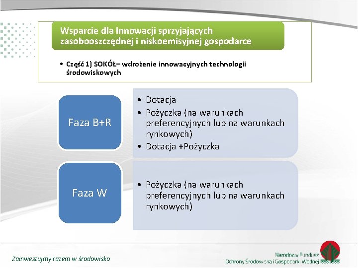 Wsparcie dla Innowacji sprzyjających zasobooszczędnej i niskoemisyjnej gospodarce • Część 1) SOKÓŁ– wdrożenie innowacyjnych