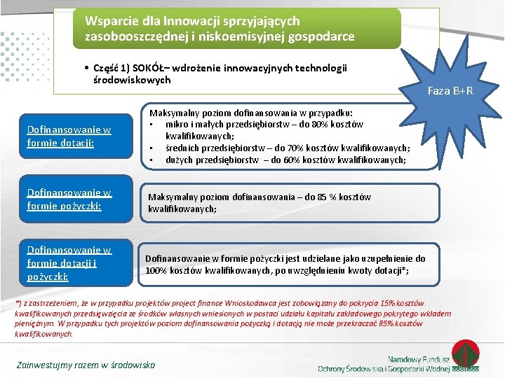 Wsparcie dla Innowacji sprzyjających zasobooszczędnej i niskoemisyjnej gospodarce • Część 1) SOKÓŁ– wdrożenie innowacyjnych