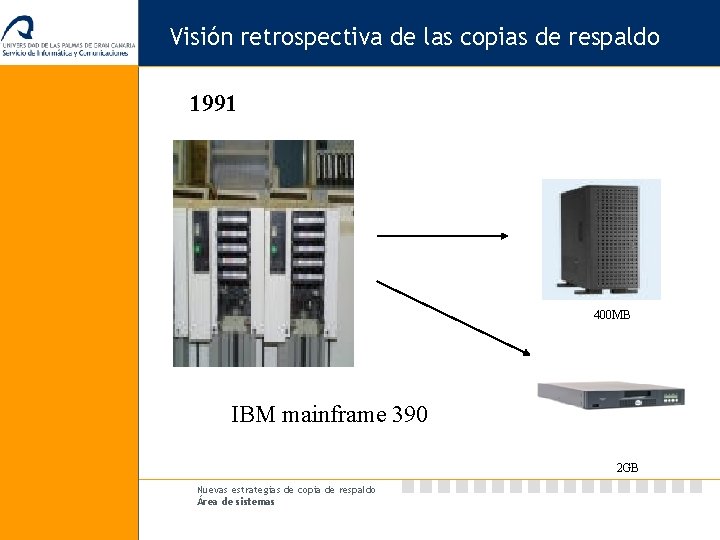 Visión retrospectiva de las copias de respaldo 1991 400 MB IBM mainframe 390 2
