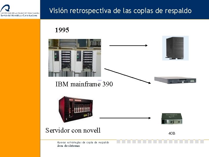 Visión retrospectiva de las copias de respaldo 1995 IBM mainframe 390 Servidor con novell