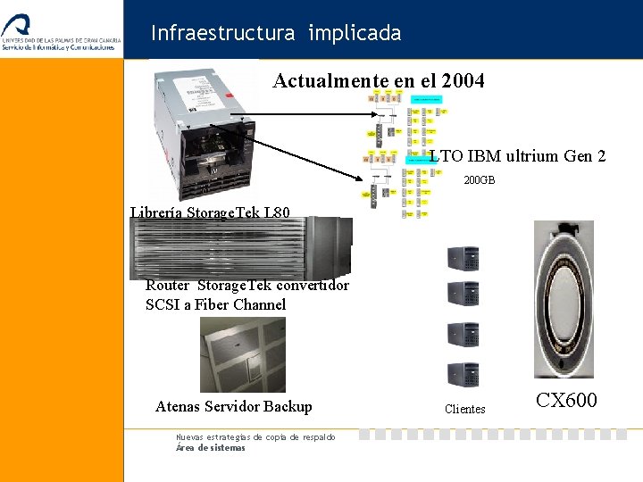 Infraestructura implicada Actualmente en el 2004 LTO IBM ultrium Gen 2 200 GB Librería