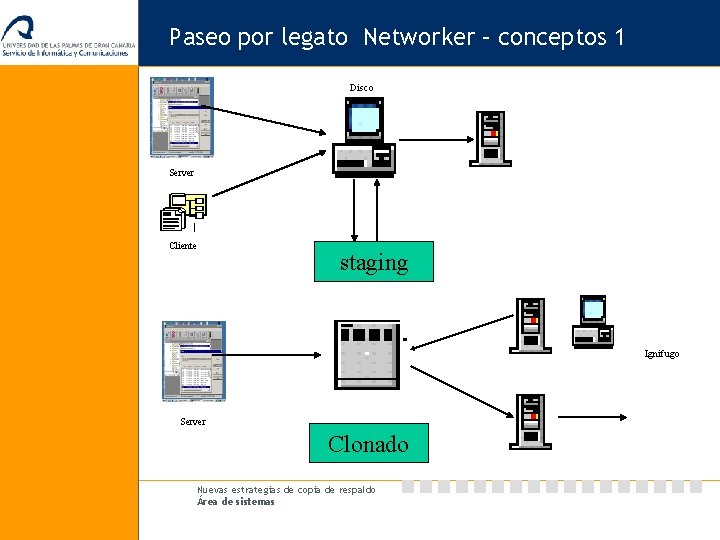 Paseo por legato Networker – conceptos 1 Disco Server Cliente staging Ignifugo Server Clonado