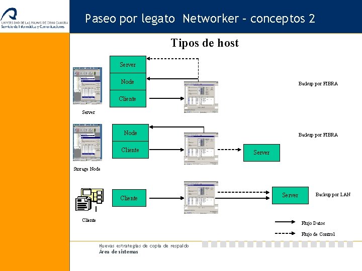 Paseo por legato Networker – conceptos 2 Tipos de host Server Node Backup por
