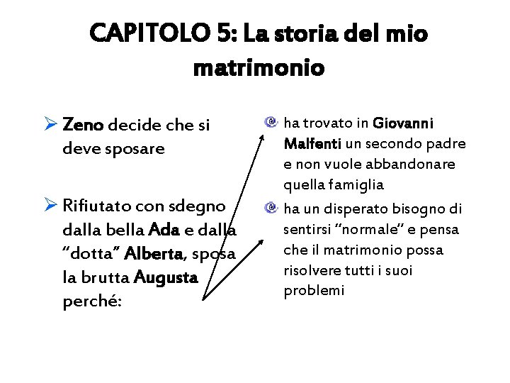 CAPITOLO 5: La storia del mio matrimonio Ø Zeno decide che si deve sposare