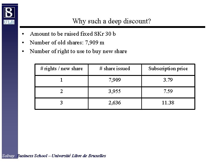 Why such a deep discount? • Amount to be raised fixed SKr 30 b