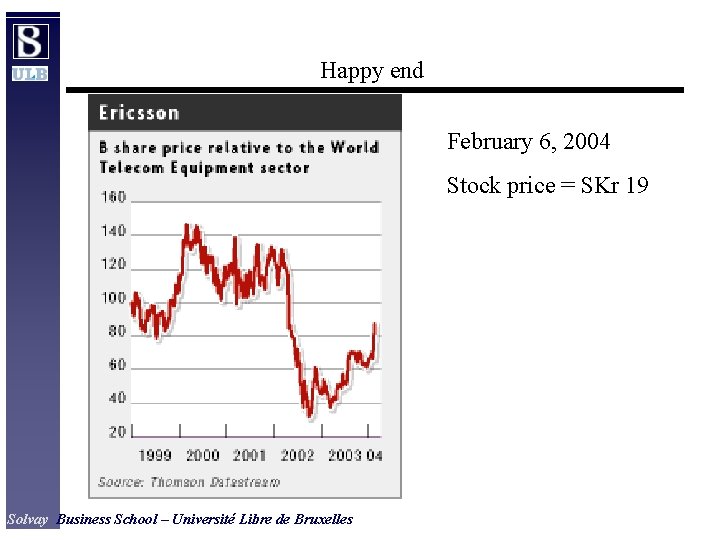 Happy end February 6, 2004 Stock price = SKr 19 Solvay Business School –