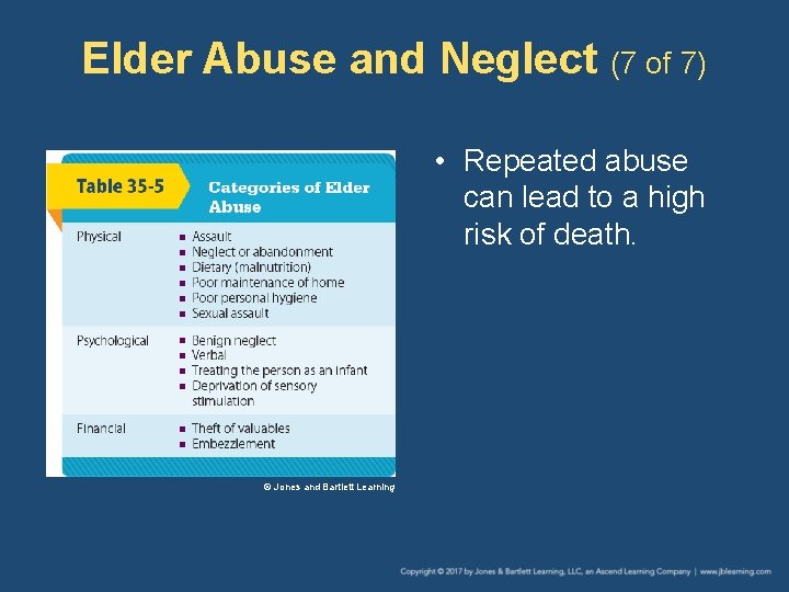 Elder Abuse and Neglect (7 of 7) • Repeated abuse can lead to a